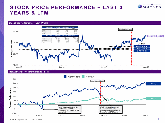 GRAPHIC